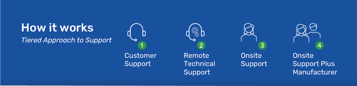 Primary Care Mobility Primary Systems
